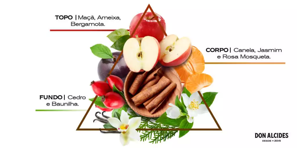Essencia Don Alcides Barba Negra