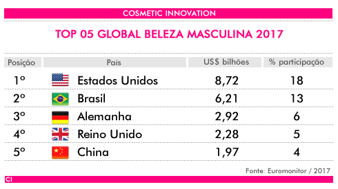 cosméticos masculinos