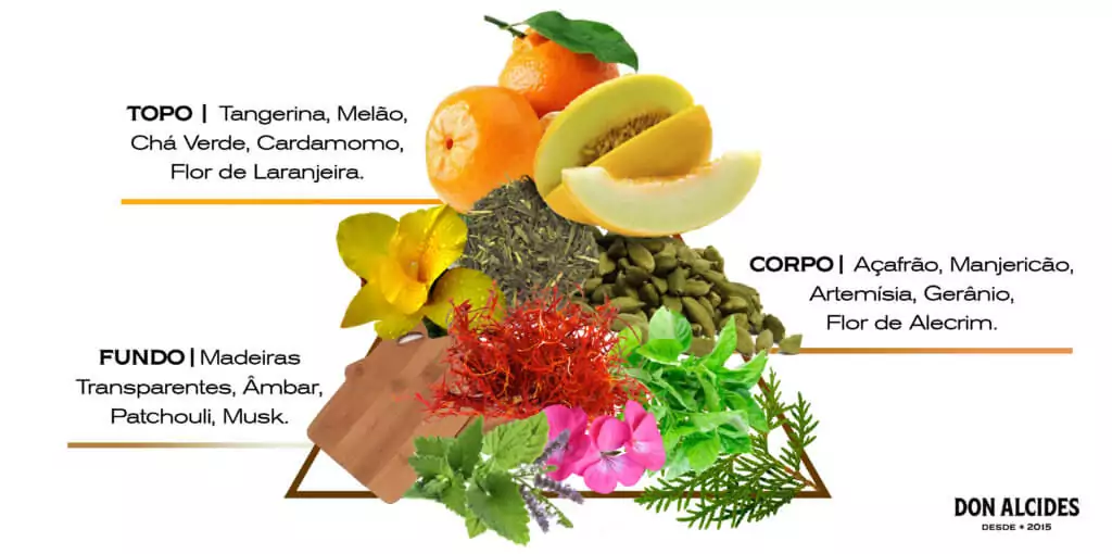 Essencia Fiber Cream Don Alcides
