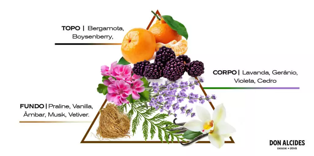 Pomada Water Soluble Don Alcides